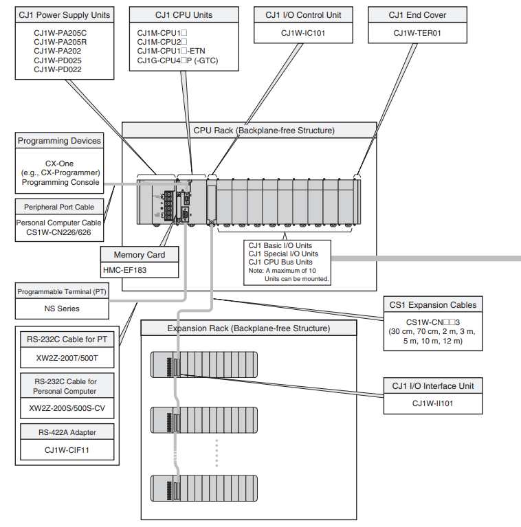 basic system