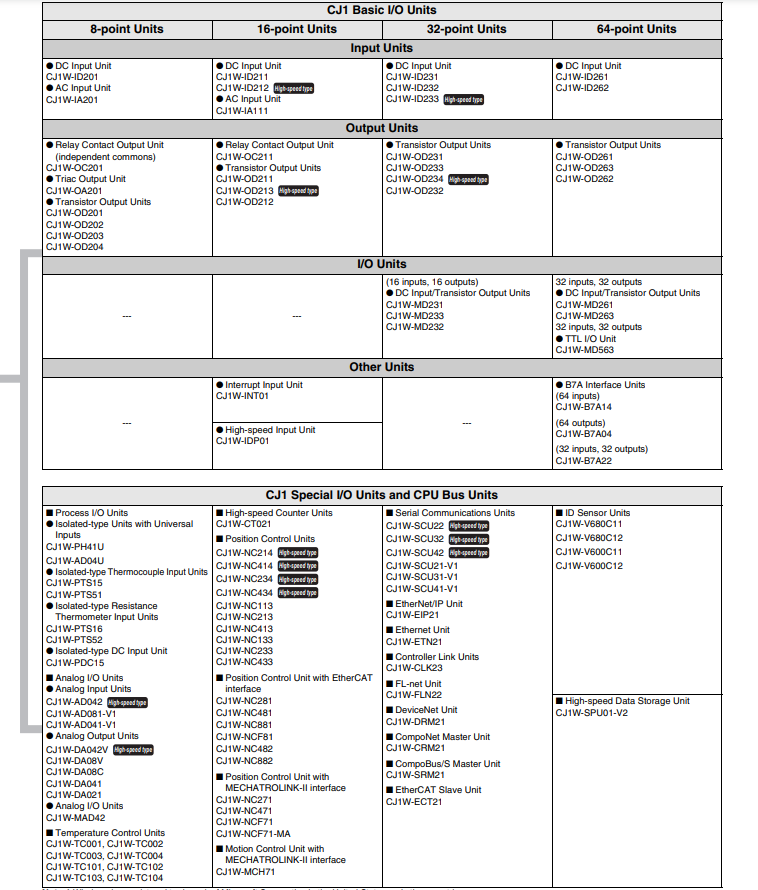 configuration units